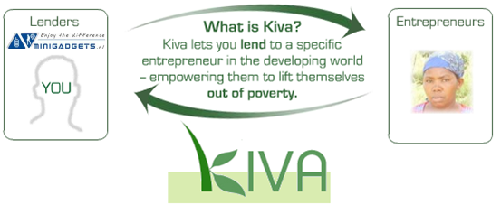 kiva